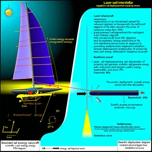 A Sailboat Is Shown In A Diagram, With A Beam Of Light Coming From The Left Side Of The Image