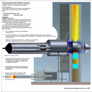 A Diagram Is Displayed Showing The Process Of Nuclear Fusion