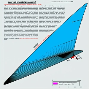 The Image Is A Diagram Showing The Energy Efficiency Of A Laser-interstellar Spacecraft