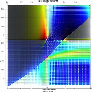 The Image Displays A Graph Showing The Energy Of A Laser As It Moves Through A Medium