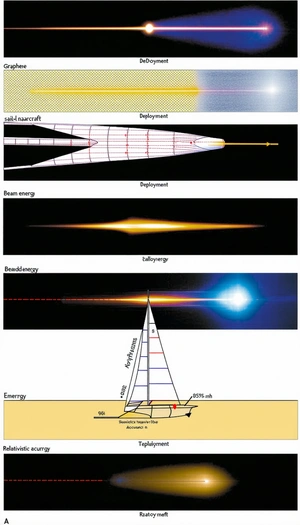The Image Is A Series Of Diagrams Illustrating The Process Of Energy Conversion