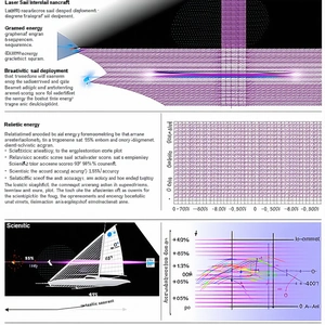 series diagrams graphs that explain