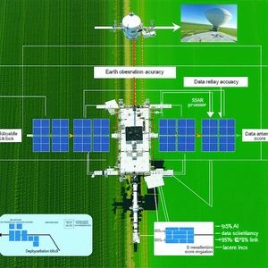 diagram showing relationship between satellite