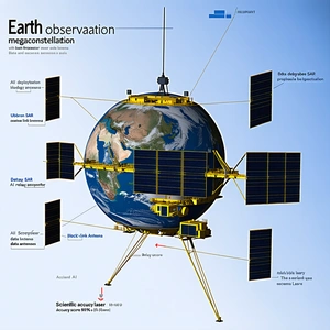 The Image Is A Diagram Of A Space Satellite, Which Is Designed To Observe The Earth