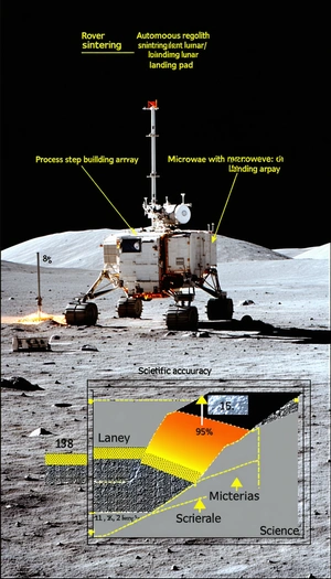 A Spacecraft On The Moon, With A Large Antenna On Top