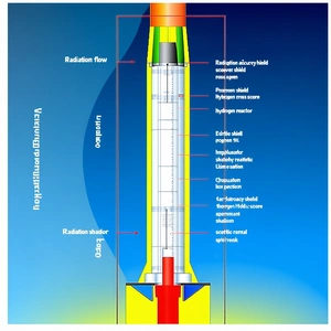 The Image Is A Diagram Of A Rocket Engine, Showing The Various Components And Their Functions