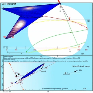A Blue And Yellow Graph With A Line That Goes Through The Center Of The Graph