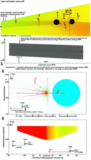 The Image Is A Graph Showing The Relationship Between Energy And Distance