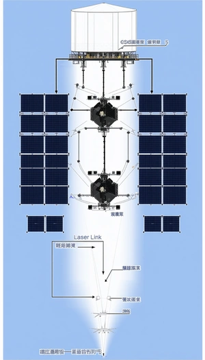 The Image Is A Diagram Of A Space Station, Showing The Various Components And Their Connections