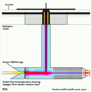 A Diagram Of A Nuclear Reactor, With A Focus On The Cooling System