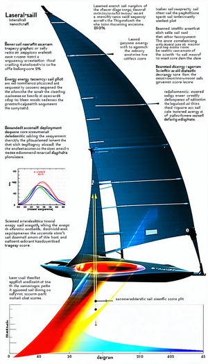 The Image Is A Diagram Of A Sailboat, Showing The Various Parts Of The Boat And Their Functions