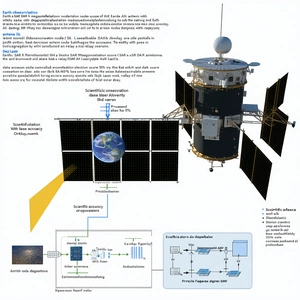 spacecraft shown diagram