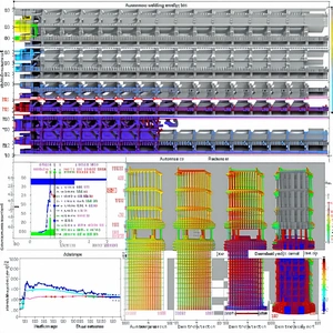 The Image Displays A Series Of Graphs And Diagrams, Likely Related To The Automation Of A Factory