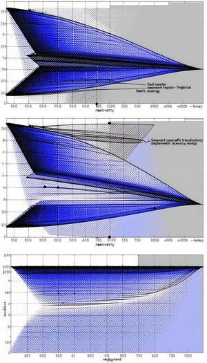 The Image Is A Graph Showing The Relationship Between Two Variables