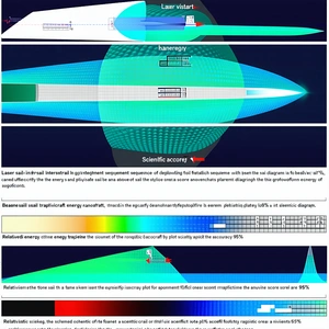The Image Is A Series Of Diagrams And Graphs That Illustrate The Process Of Laser Cutting
