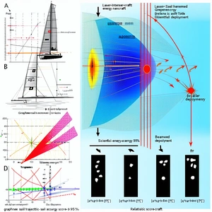 The Image Is A Diagram That Shows The Energy Flow Of A Sailboat