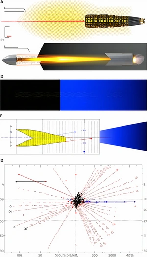 The Image Is A Series Of Graphs And Diagrams, Each Showing Different Aspects Of A Project