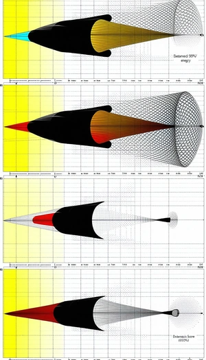 A Series Of Graphs And Diagrams, Likely Representing The Trajectory Of A Rocket