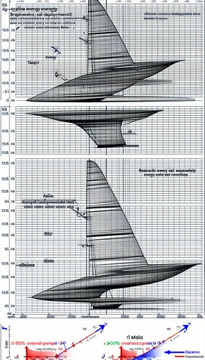 boat shown series diagrams