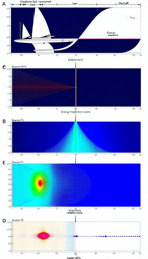 The Image Displays A Graph With Two Different Types Of Graphs On It