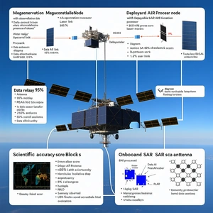 The Image Is A Diagram That Shows The Different Components Of A Satellite System