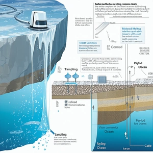The Image Is A Diagram Showing The Process Of Melting Ice And The Formation Of Ice Cream
