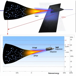 A Graphical Representation Of A Laser Beam And A Sailboat