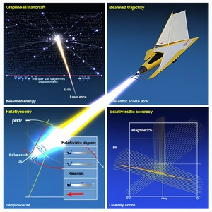 The Image Is A Collection Of Four Diagrams, Each Illustrating A Different Concept