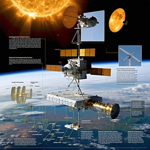 A Spacecraft Is Shown In A Diagram, With A Large Sun In The Background