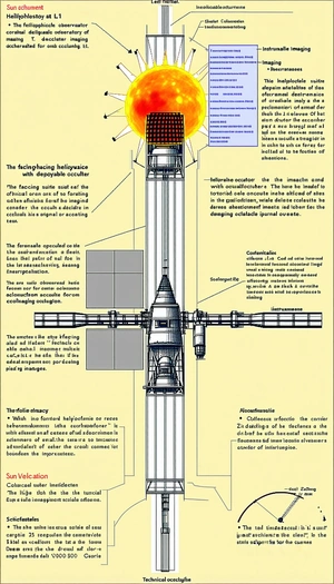 The Image Is A Diagram Of A Space Station, Showing The Various Components And Their Functions