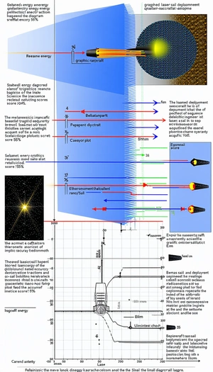 The Image Is A Diagram Showing The Process Of A Rocket Launch