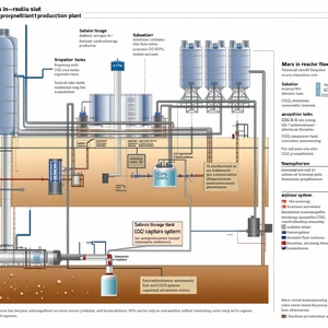 The Image Is A Diagram Of A Water Treatment Plant, Showing The Various Stages Of Water Purification