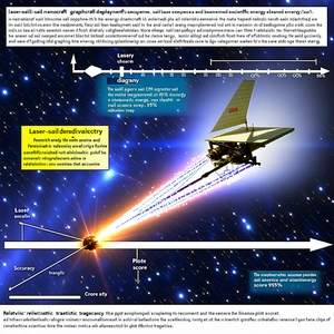 The Image Is A Diagram Showing The Process Of A Spacecraft Launching From The Ground