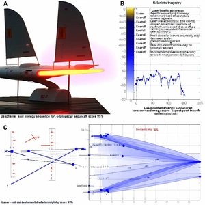 The Image Is A Series Of Graphs And Diagrams That Showcase The Performance Of A Sailboat