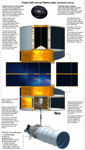 The Image Is A Diagram Of A Space Station, Showing The Various Components And Their Functions