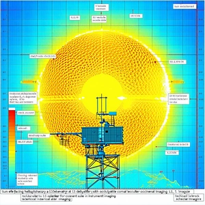 The Image Is A Blue And Yellow Illustration Of A Sun With A Yellow Center