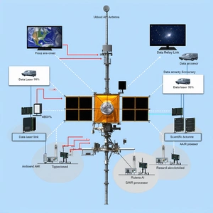 The Image Is A Diagram Showing The Various Components Of A Satellite System
