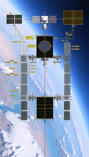 The Image Is A Diagram Of A Space Station, Showing The Various Components And Their Functions