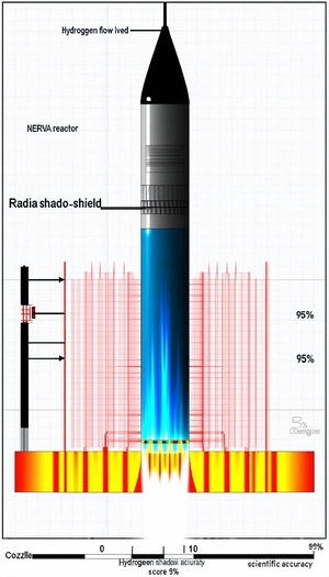 A Blue And Yellow Graph Is Displayed On A White Background