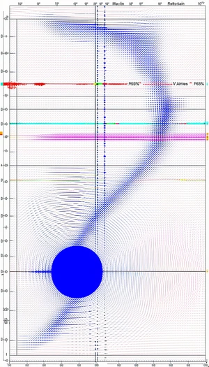 A Blue Circle Is At The Center Of A Graph, With A Blue Line Extending Outward From It
