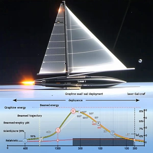 A Sailboat With A Large Sail, Floating On The Water