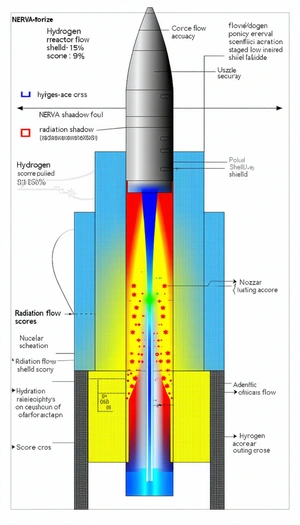 A Diagram Of A Nuclear Reactor, With A Focus On The Radiation Flow