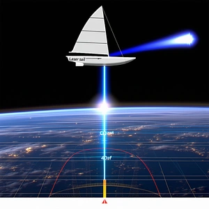 A Large Sailboat With A White Sail, Flying Through The Air