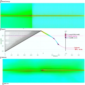 The Image Displays A Graph With Three Different Sections