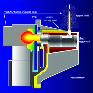 A Diagram Of A Rocket Engine, With A Focus On The Combustion Chamber