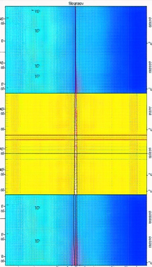 The Image Displays A Colorful Graph With A Yellow Line Running Through The Center