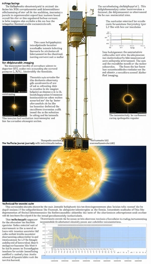 The Image Is A Page From A Book, Possibly A Science Textbook, That Features A Solar System Model
