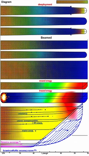 The Image Is A Graphic Representation Of The Energy Distribution Of A Beam Of Light