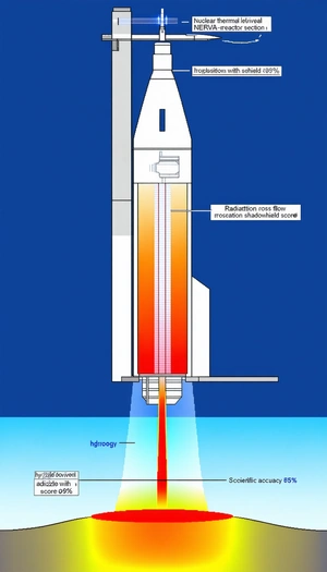 The Image Is A Diagram Of A Space Shuttle, Showing The Various Components And Their Functions
