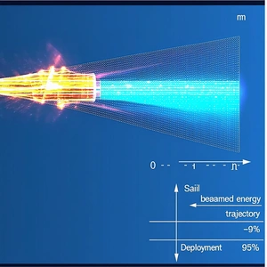 blue background yellow beam light